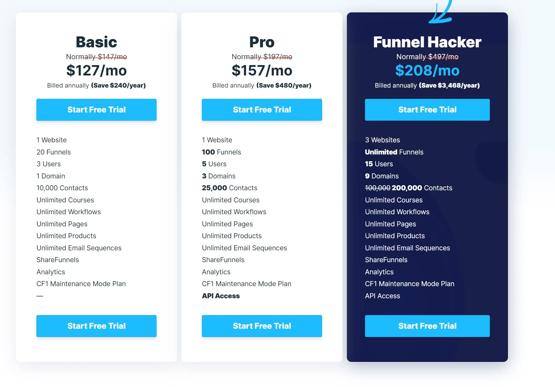 kajabi vs clickfunnels : clickfunnels pricing