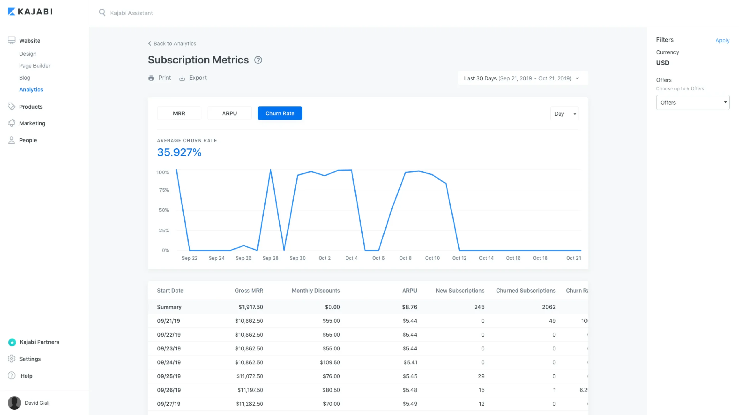 Kajabi vs ClickFunnels : Kajabi dashboard