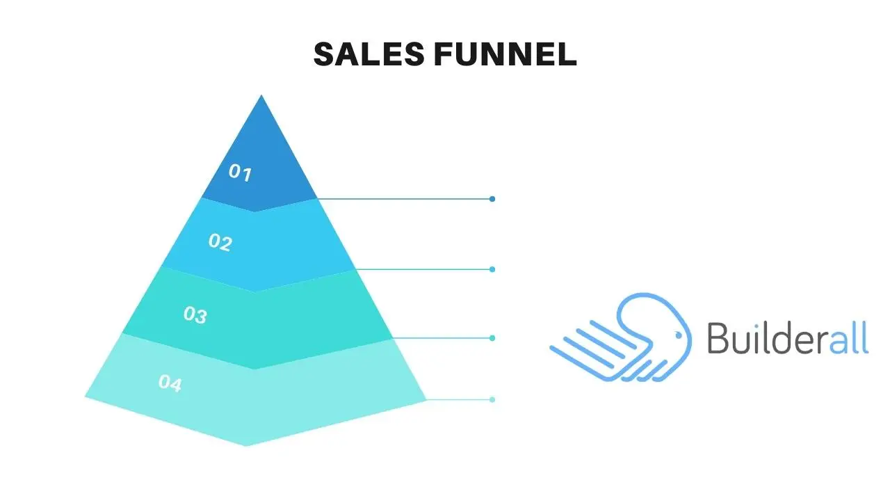 builderall-sales-funnel